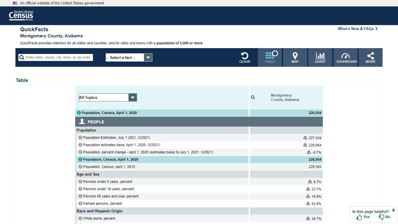 U.S. Census Bureau QuickFacts: Montgomery County, Alabama